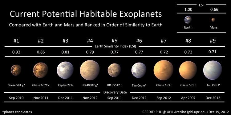 Tau Ceti Two Nearby Habitable Worlds Planetary Habitability Laboratory