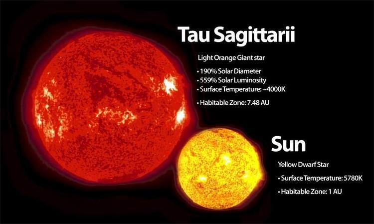 Tau Sagittarii The Invasion Begins Tau Sagittarii