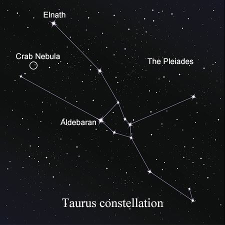 Taurus (constellation) Interesting Facts About the Taurus Constellation