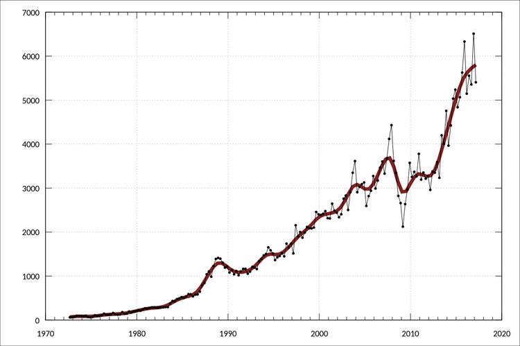 taxation-in-australia-alchetron-the-free-social-encyclopedia