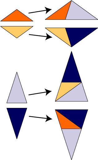 Tübingen triangle