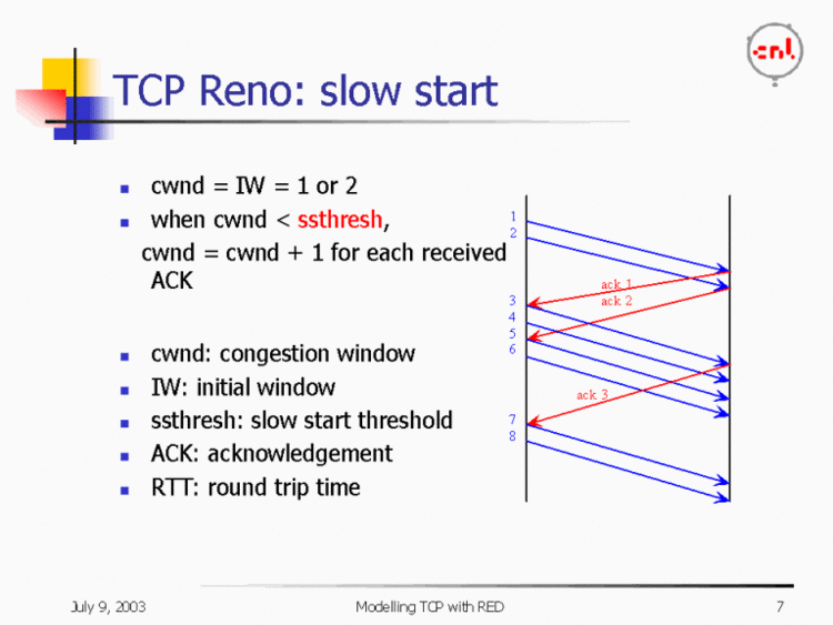 TCP congestion control TCP Reno slow start