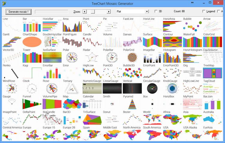 Teechart - Alchetron, The Free Social Encyclopedia