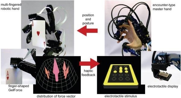 Telexistence Integration of Electrotactile and Force Displays for Telexistence