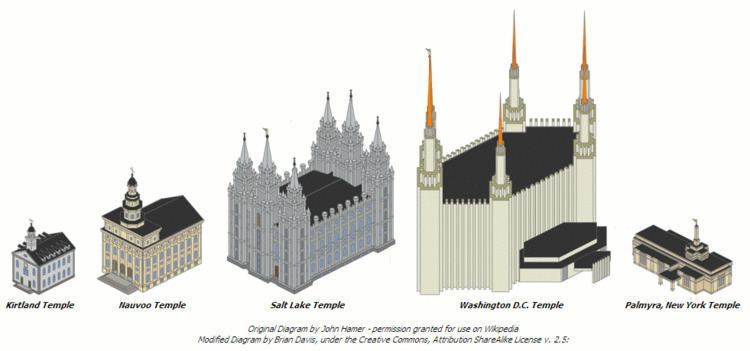 Temple architecture (LDS Church)