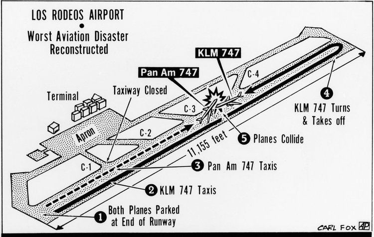 Tenerife airport disaster Deadliest Plane Crash In History Business Insider