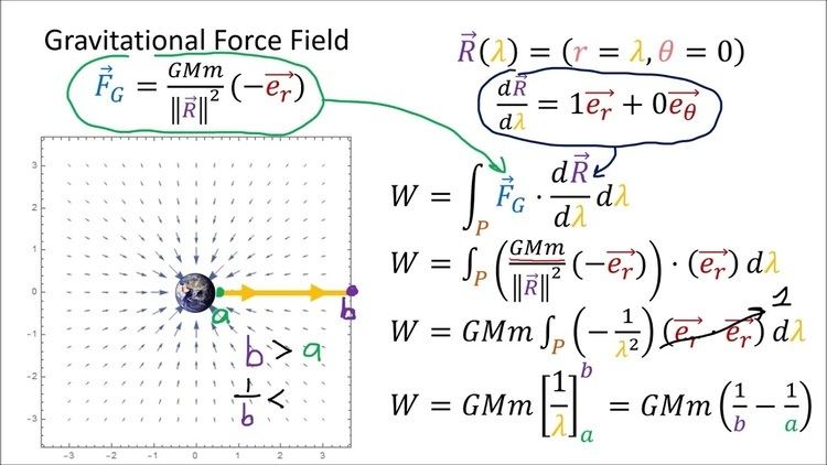 Tensor Calculus 9: Integration with Differential Forms - YouTube