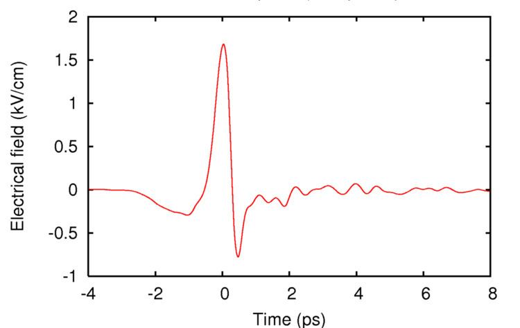 Terahertz time-domain spectroscopy