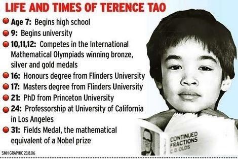 Terence Tao Terence Tao mathematician Quora