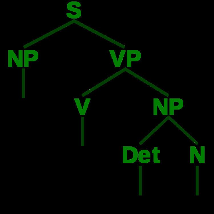 Terminal and non-terminal functions