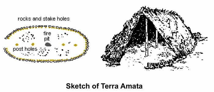 Terra Amata (archaeological site) CreatingFire