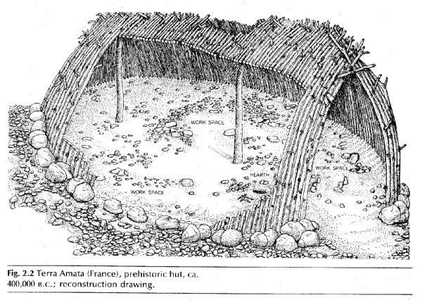 Terra Amata (archaeological site) Terra Amata first known prehistoric hut discovered in southern