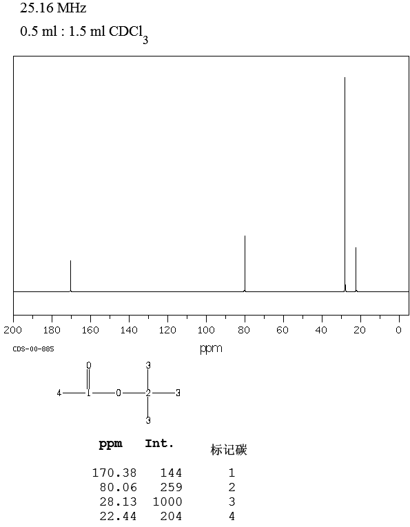 Tert-Butyl acetate tertButyl acetate 54088513CNMR