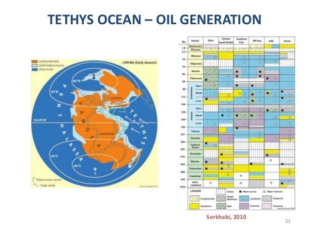 Tethys Ocean Evolution of Tethys Ocean