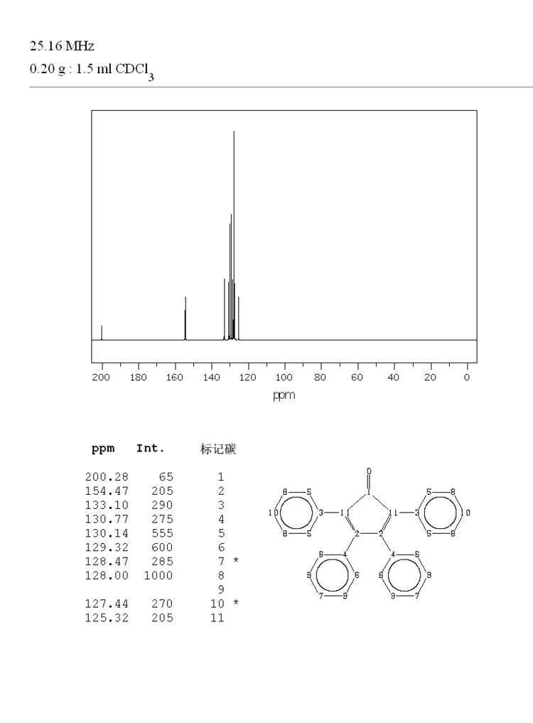 Tetraphenylcyclopentadienone TETRAPHENYLCYCLOPENTADIENONE47933413CNMR