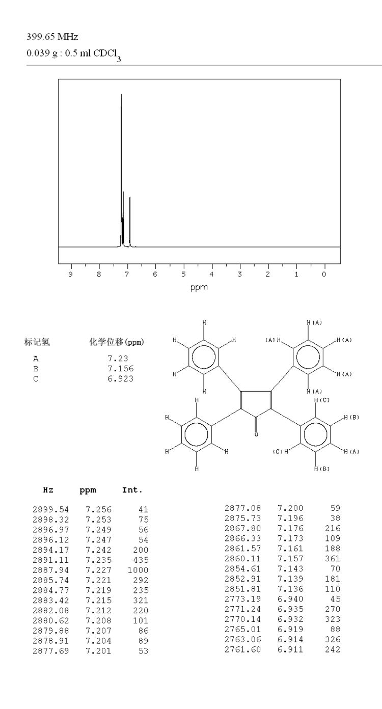 Tetraphenylcyclopentadienone TETRAPHENYLCYCLOPENTADIENONE4793341HNMR