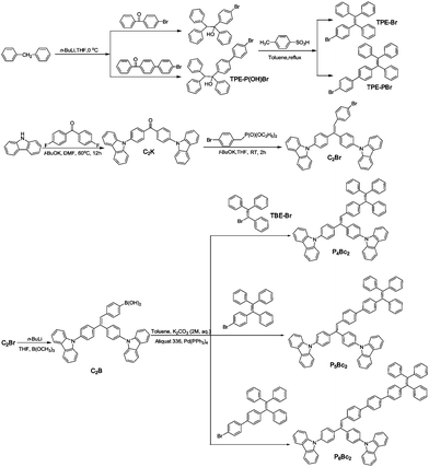 Tetraphenylethylene Synthesis and properties of novel aggregationinduced emission