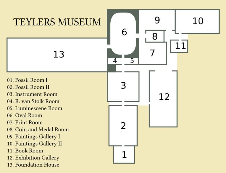 Teylers Coin and Medal Room