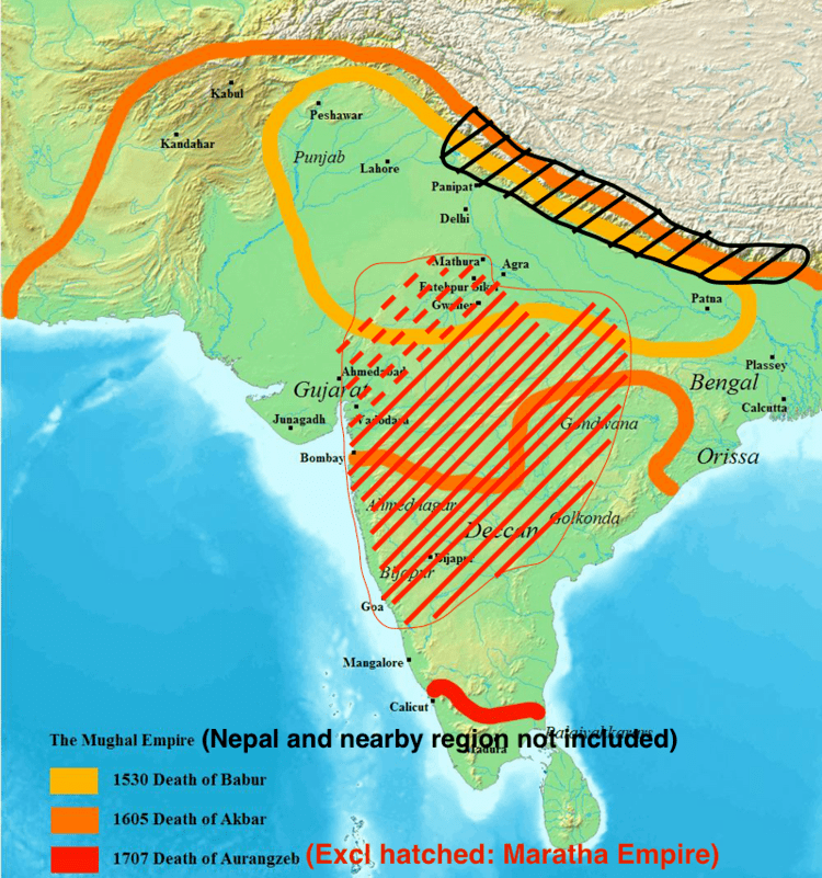 Thanesar in the past, History of Thanesar