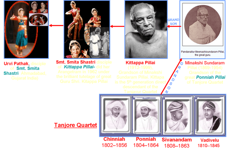 Thanjavur Quartet Guru Artistic Lineage Satvikam Shivam School of Indian Cultural
