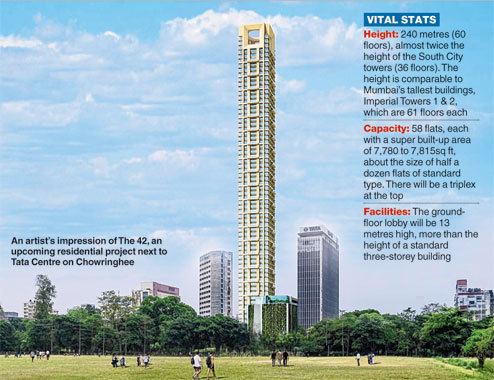 The 42 (Kolkata) City39s tallest up for realty check