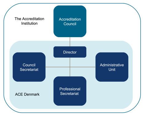 The Accreditation Institution