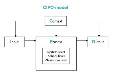 The CIPO-model