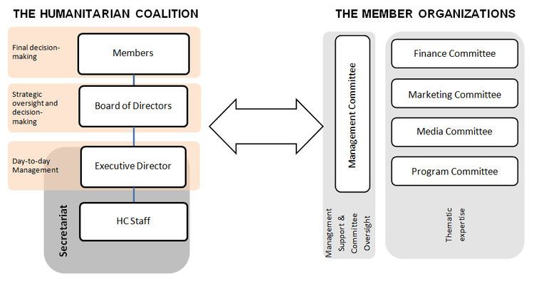 The Humanitarian Coalition