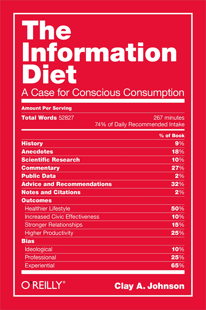 The Information Diet: A Case for Conscious Consumption t3gstaticcomimagesqtbnANd9GcRueiMnqDq7xE7OBM