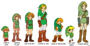 The Legend of Zelda: The Hero of Time images4fanpopcomimagearticles96000link96177