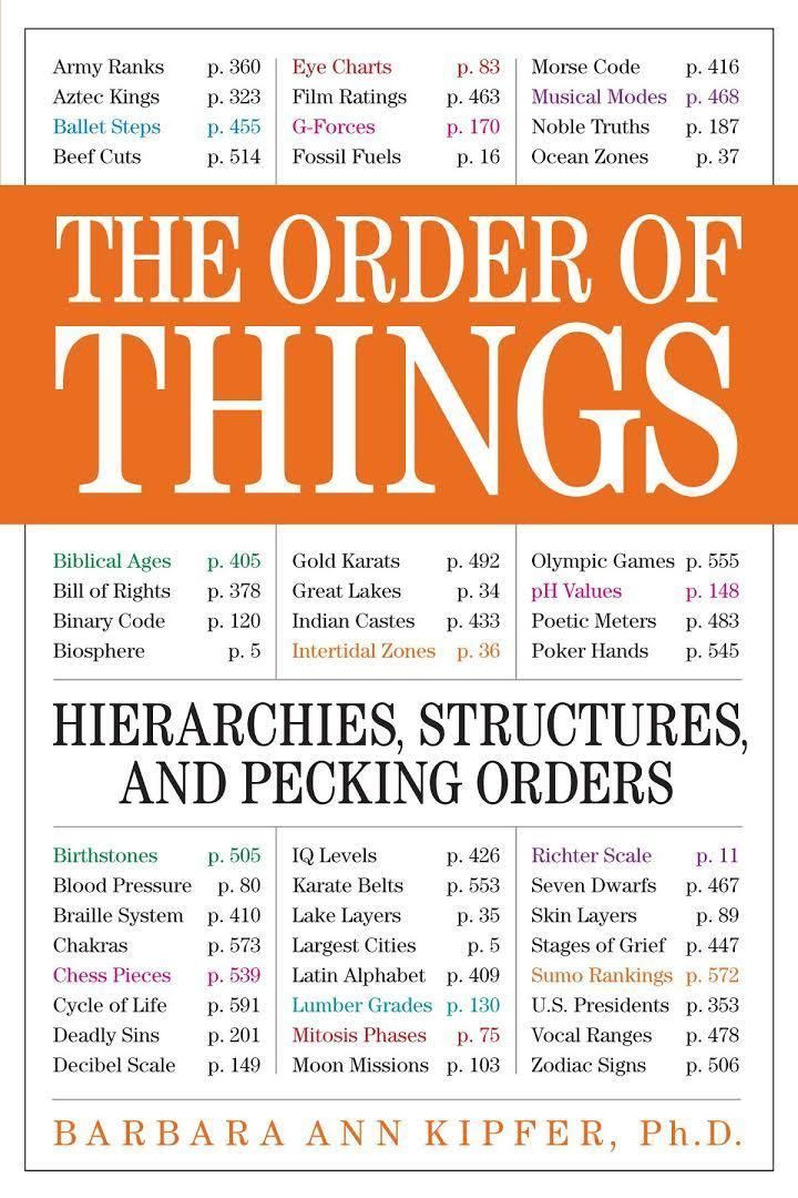 The Order of Things (Kipfer book) t2gstaticcomimagesqtbnANd9GcRK53Vy4Ulq7dED4E