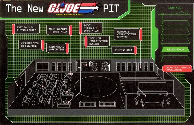 The Pit (G.I. Joe) The Pit Location Comic Vine