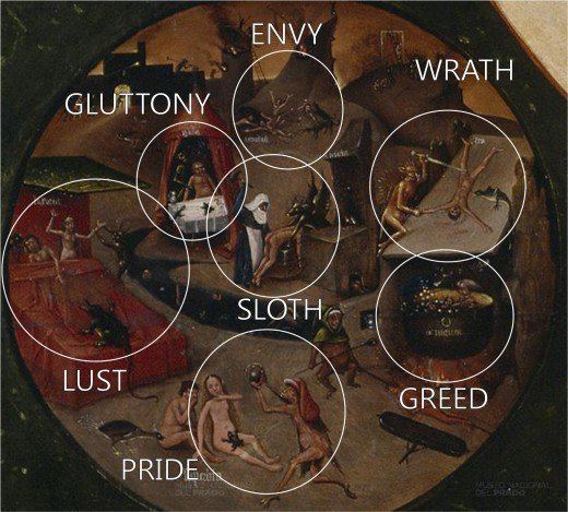 The Seven Deadly Sins and the Four Last Things The 7 Deadly Sins and the Four Last Things hubpages