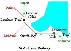 The St. Andrews Railway httpswwwrailscotcoukStAndrewsRailwaysche