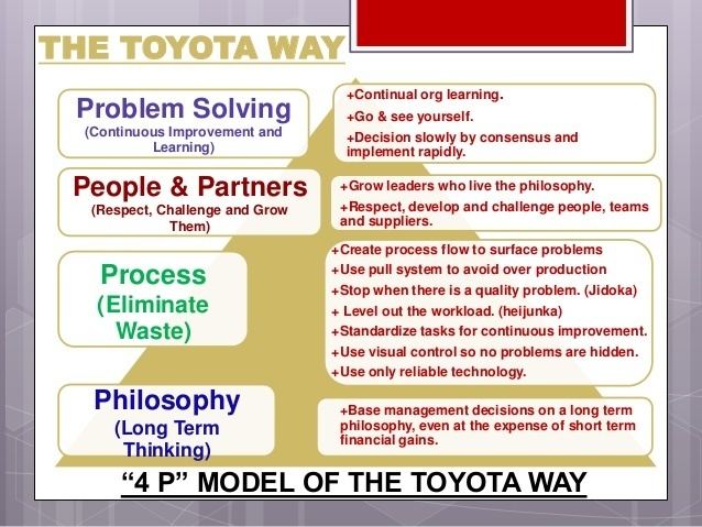 The Toyota Way The toyota way Book Review