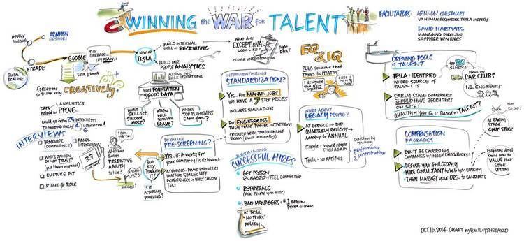 The war for talent Five Ways To Win The War For Talent Sapphire Ventures
