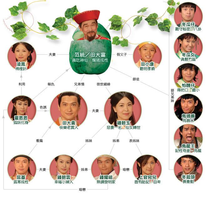 The Winter Melon Tale TVB DRAMA SERIES March 2009
