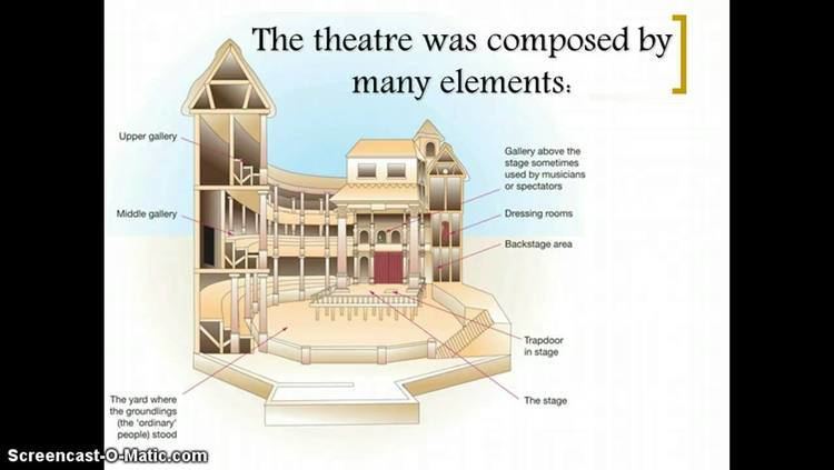 Theater (structure) Elizabethan Theatre39s structure YouTube