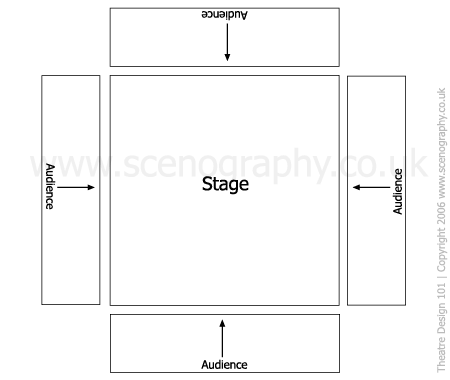 Floor plan of a Theatre in the round