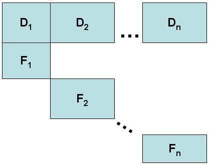 Theory of two-level planning