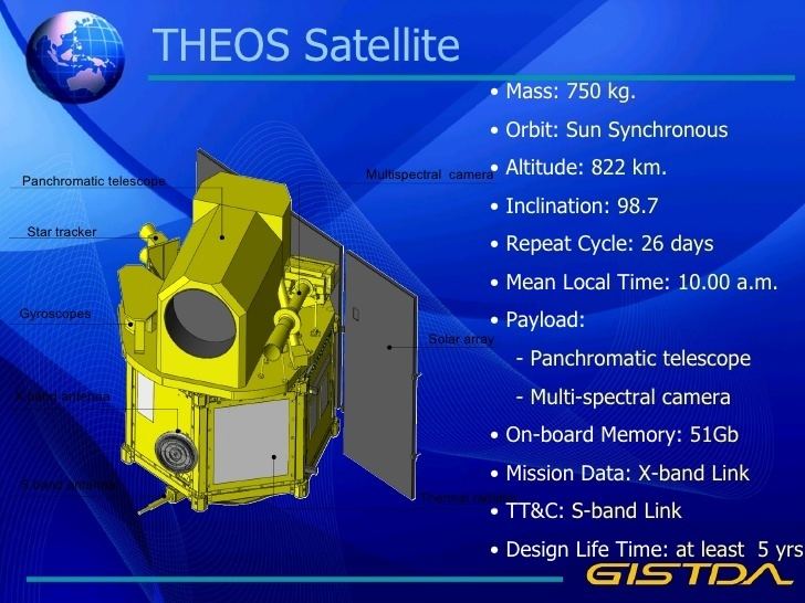 THEOS (satellite) Theos applications