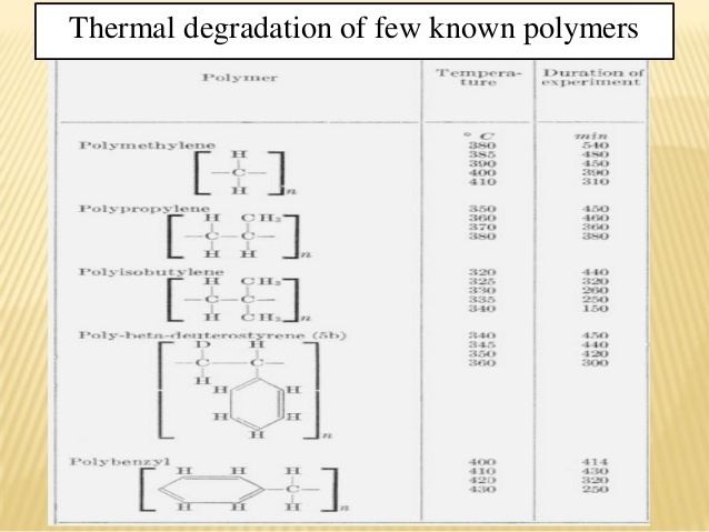 Thermal degradation of polymers Thermal degradation ppt of polymers
