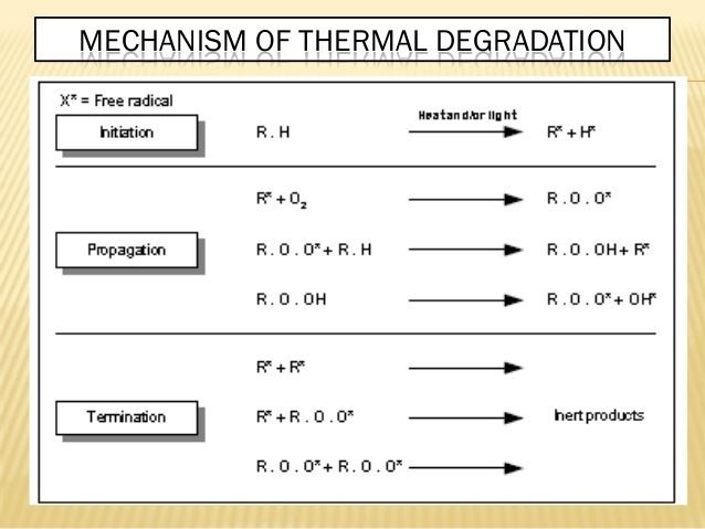 Thermal degradation of polymers httpsimageslidesharecdncomthermaldegradation