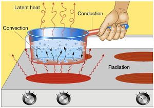 Thermal energy The importance of the heat thermal energy Science online