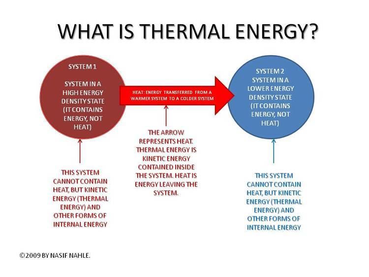 Thermal energy Heat and Thermal Energy
