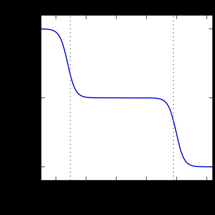 Thermal ionization