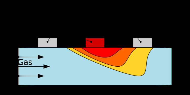 Thermal mass flow meter