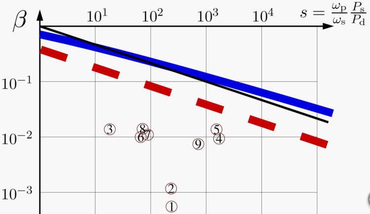 Thermal shock