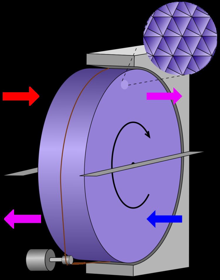 Thermal wheel