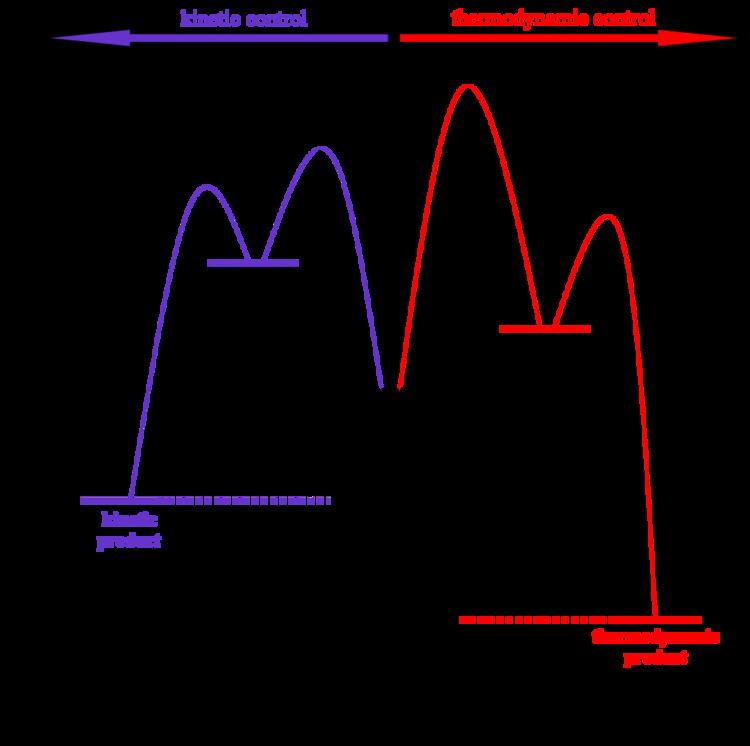 Thermodynamic versus kinetic reaction control